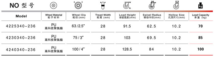 孔頂聚氨酯萬向腳輪參數(shù)表