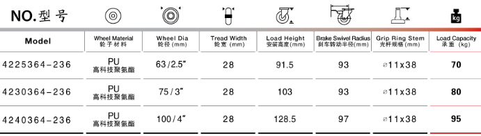 光桿雙剎聚氨酯腳輪參數(shù)表