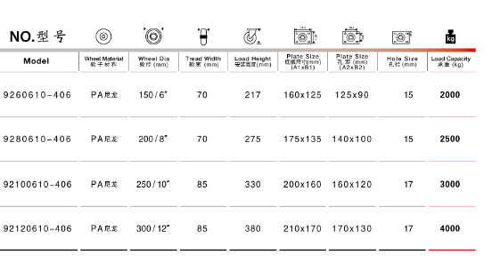 超重工業(yè)腳輪規(guī)格表